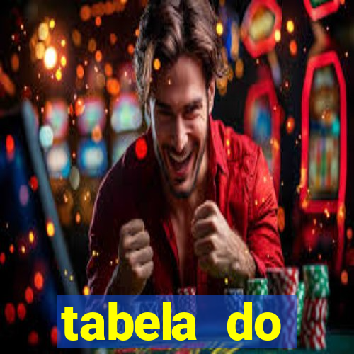 tabela do brasileirao 2015